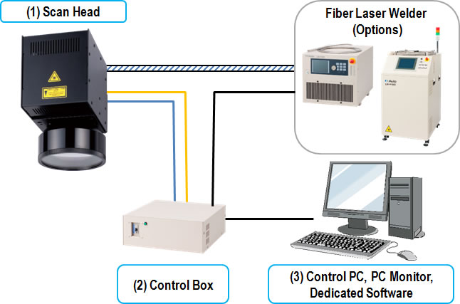 Ito Group Holdings Pte. Ltd
