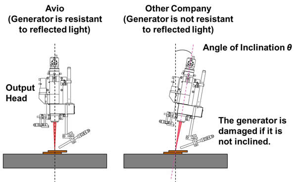 Ito Group Holdings Pte. Ltd