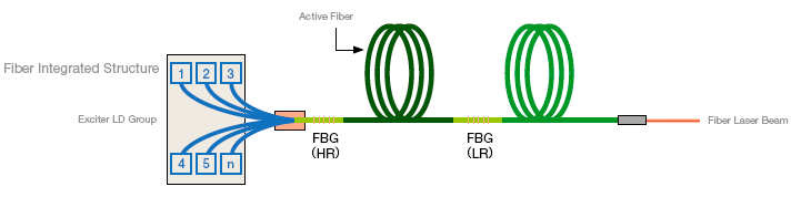 Ito Group Holdings Pte. Ltd