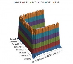 Ito Group Holdings Pte. Ltd